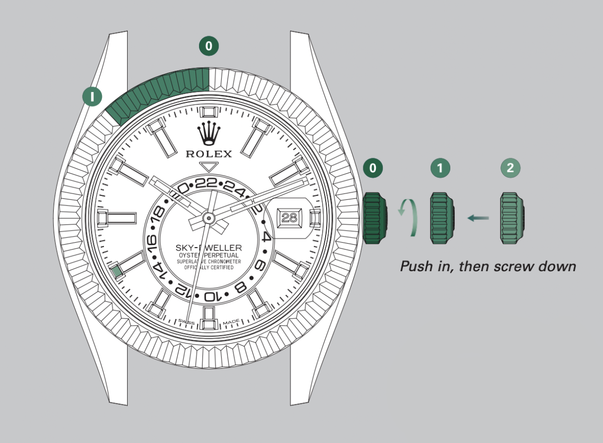 Setting the month and date on a Rolex Sky-Dweller
