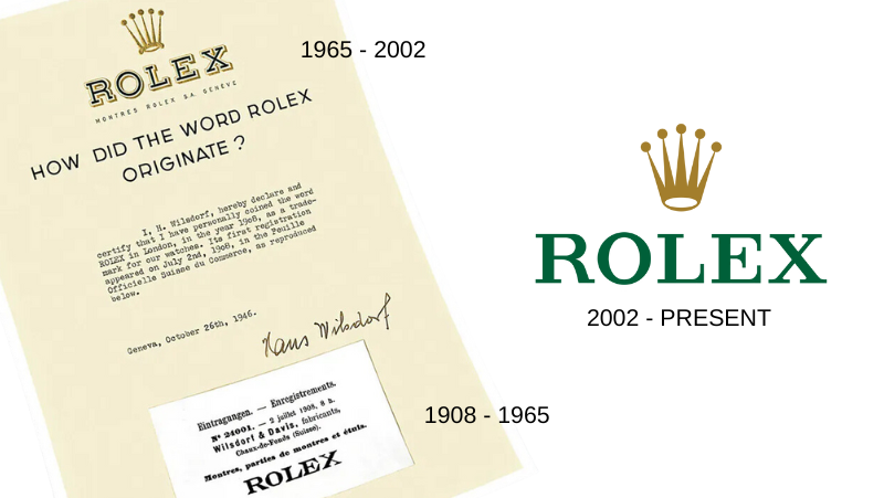 Rolex Logo Evolution