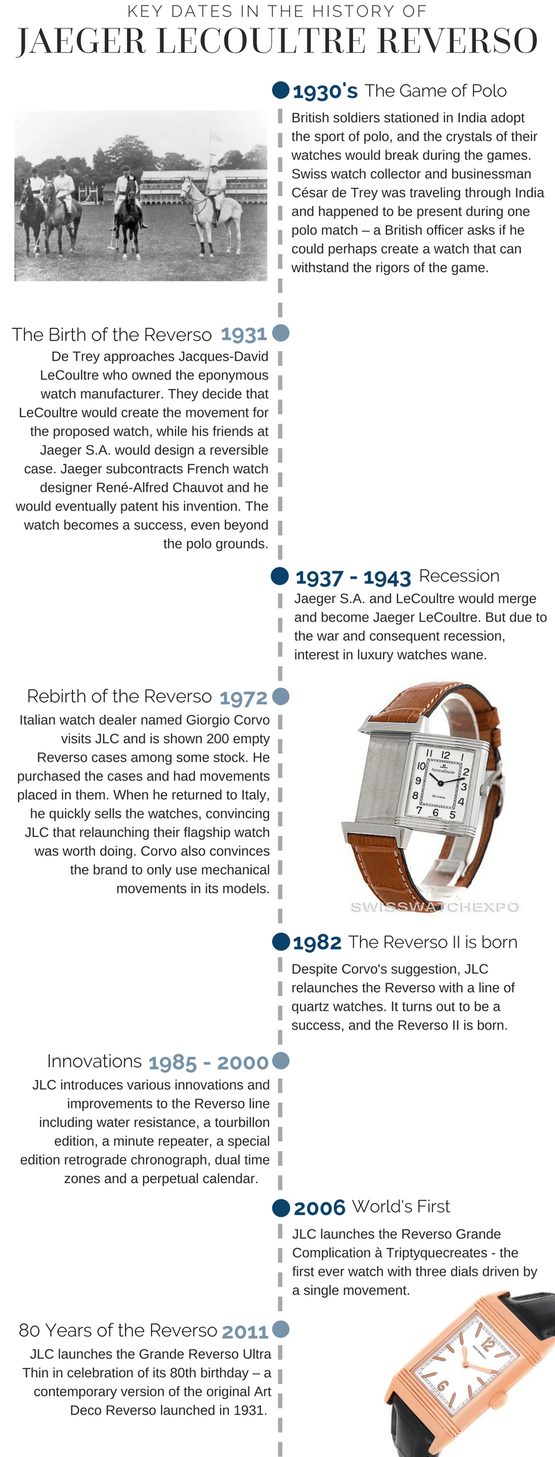 JAEGER LECOULTRE REVERSO