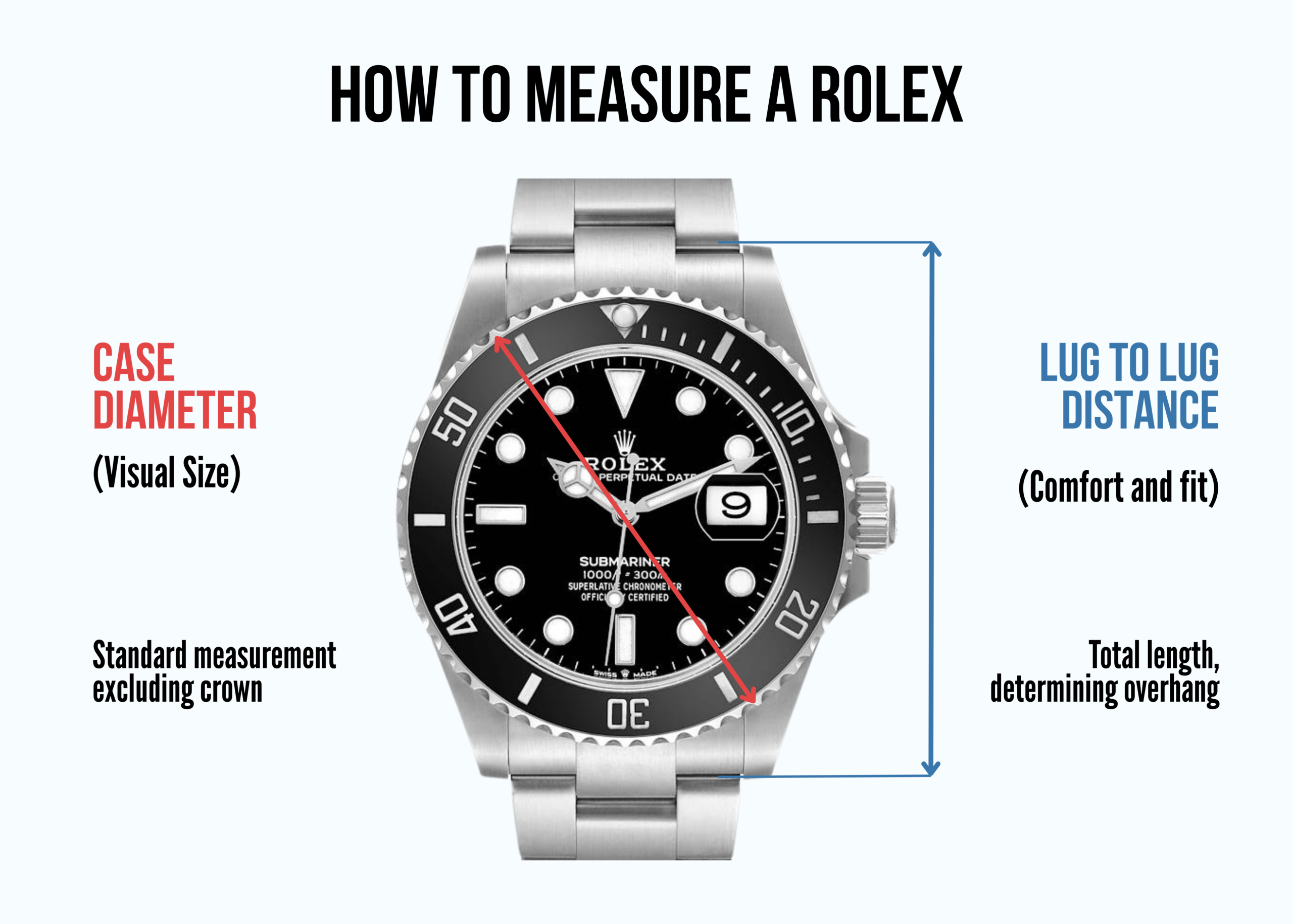 Diagram of a Rolex Submariner illustrating the difference between Case Diameter (red line) and Lug-to-Lug distance (blue line).