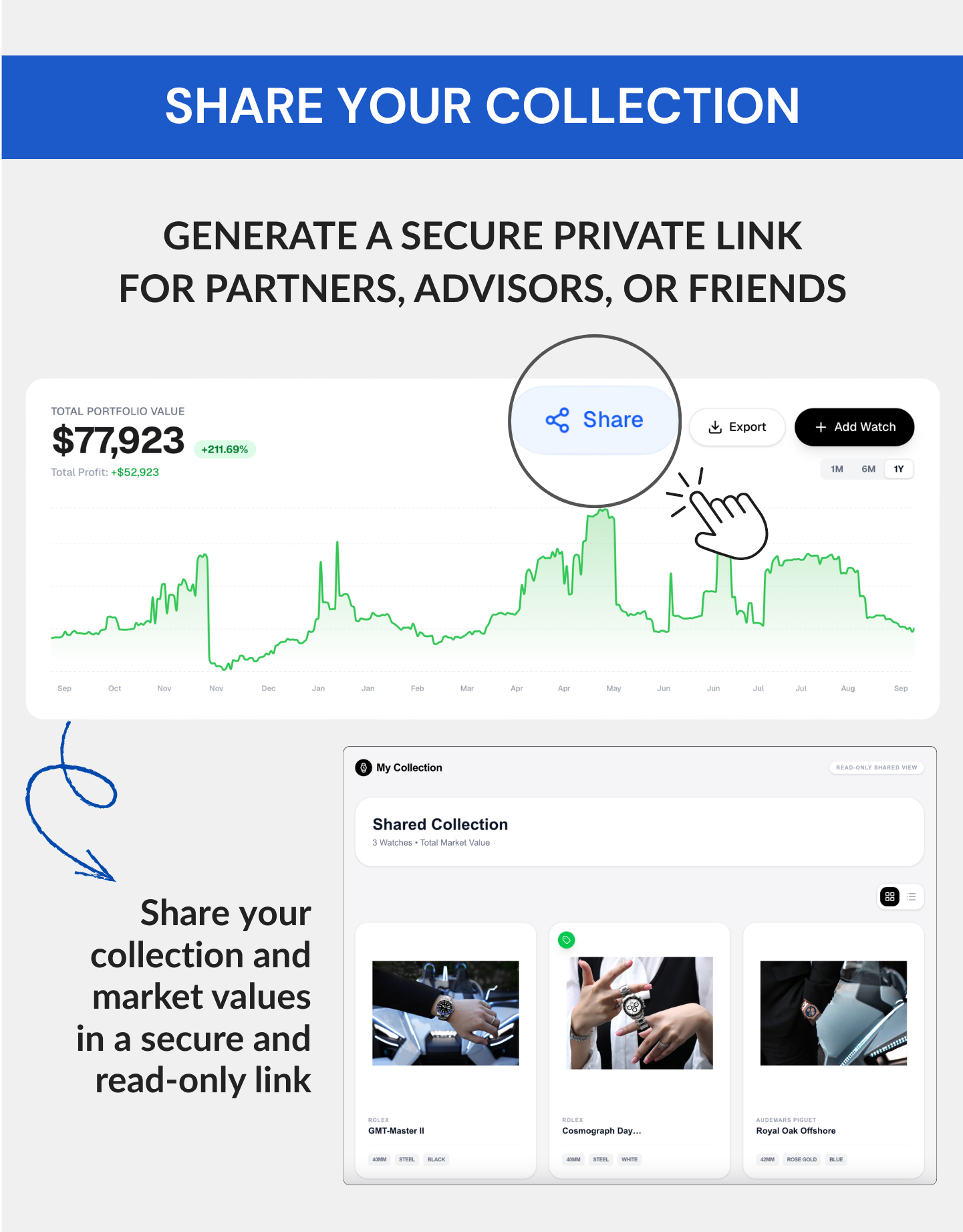 Graphic illustrating the share feature in My Collection, showing a cursor clicking the share button to generate a secure, read-only link of a watch portfolio.